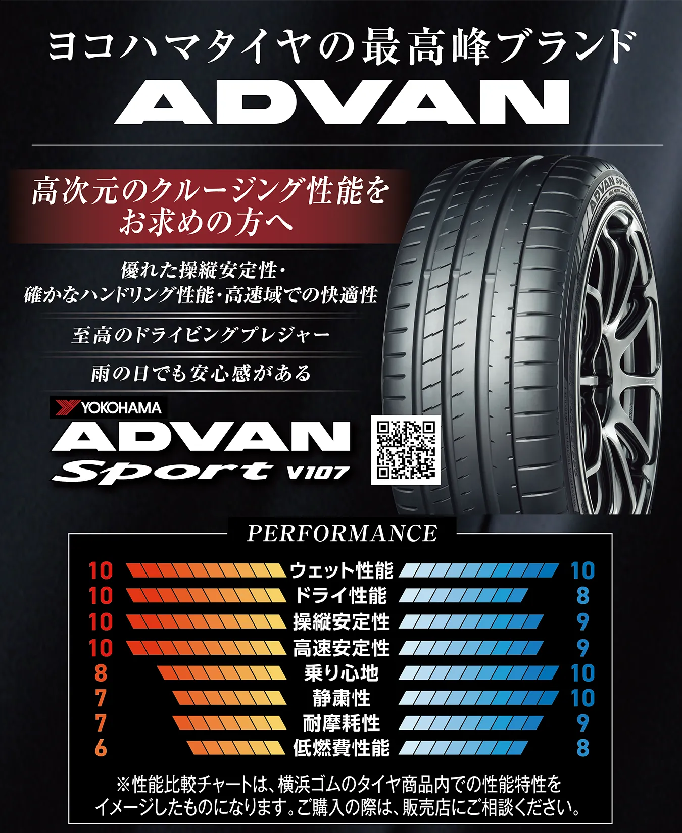 ヨコハマタイヤの最高峰ブランド ADVAN
