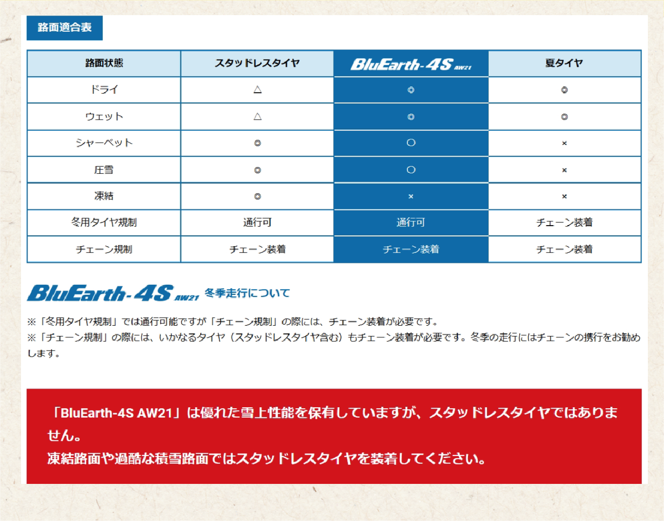 AW21は優れた雪上性能を保有していますがスタッドレスタイヤではございませんので、過酷な積雪路面ではスタッドレスをご使用ください。
