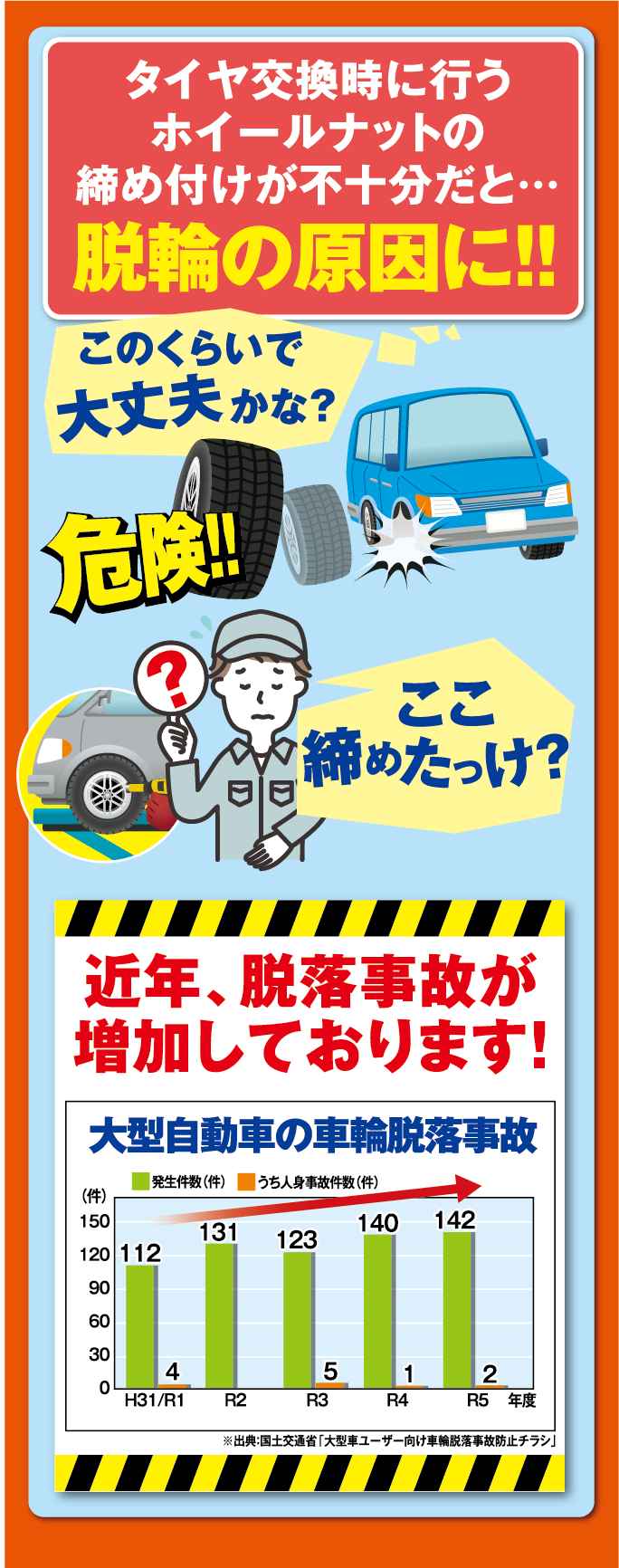 タイヤ交換時に行うナットの締め付けが不十分だと脱輪の原因に！