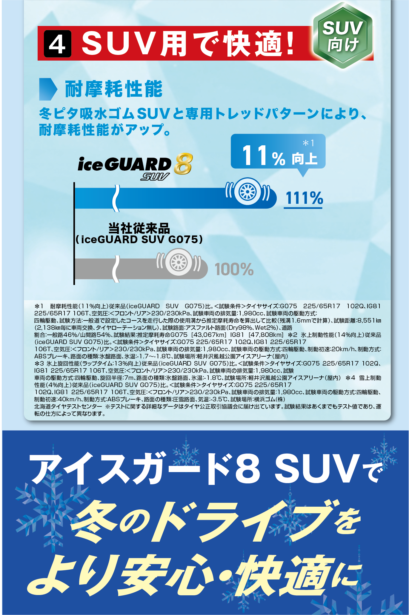 新商品アイスガード８SUVの４つの特長。４つ目は「SUV用で快適」